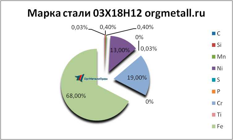   031812   saransk.orgmetall.ru