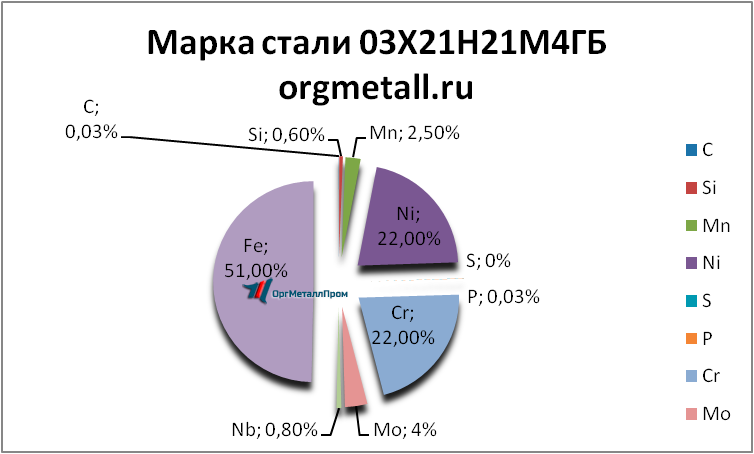   0321214   saransk.orgmetall.ru
