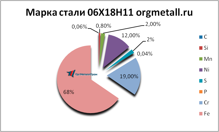   061811   saransk.orgmetall.ru