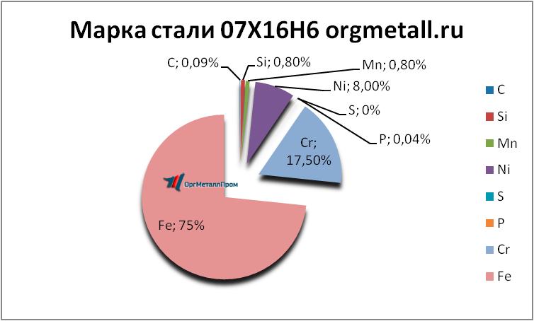   07166   saransk.orgmetall.ru