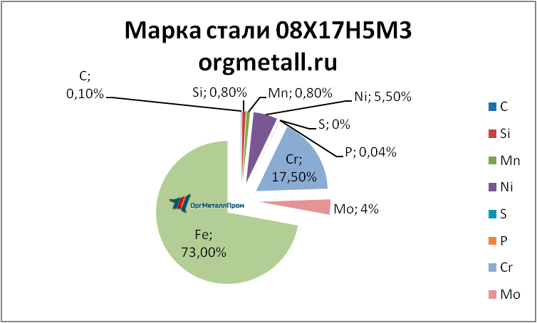   081753   saransk.orgmetall.ru