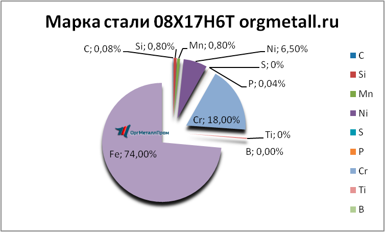   08176   saransk.orgmetall.ru