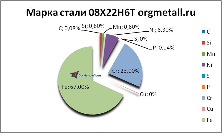   08226   saransk.orgmetall.ru