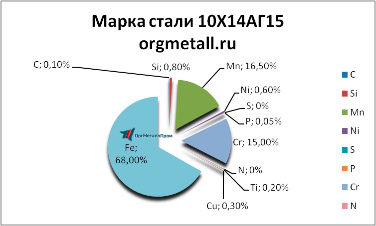   101415   saransk.orgmetall.ru