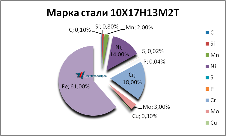   1017132   saransk.orgmetall.ru