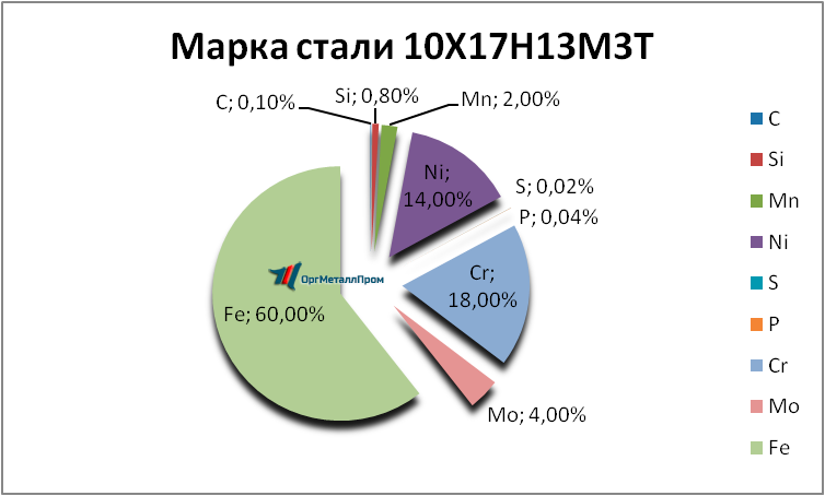   1017133   saransk.orgmetall.ru