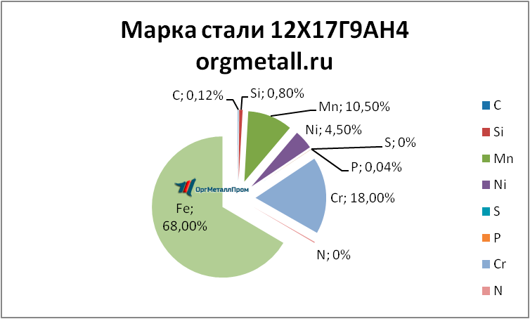   121794   saransk.orgmetall.ru