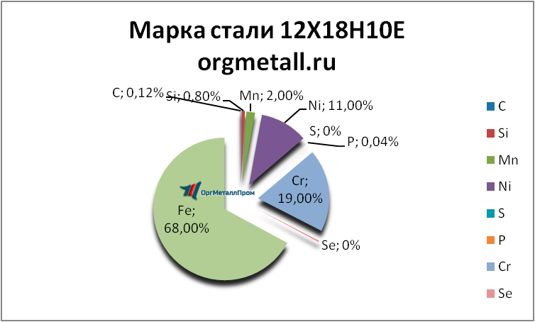   121810   saransk.orgmetall.ru