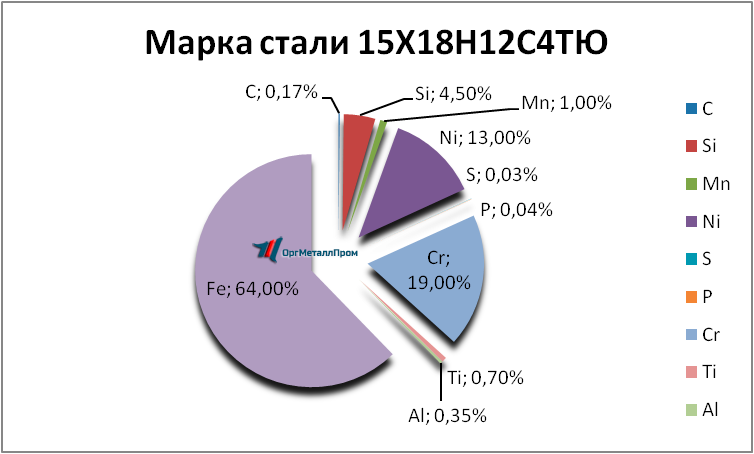   1518124   saransk.orgmetall.ru