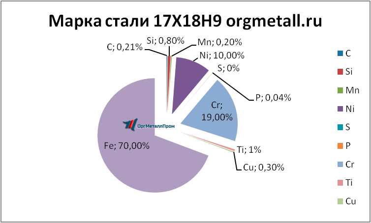   17189   saransk.orgmetall.ru