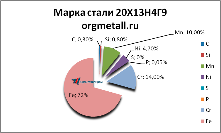   201349   saransk.orgmetall.ru