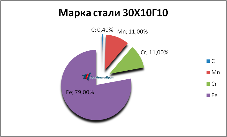   301010   saransk.orgmetall.ru