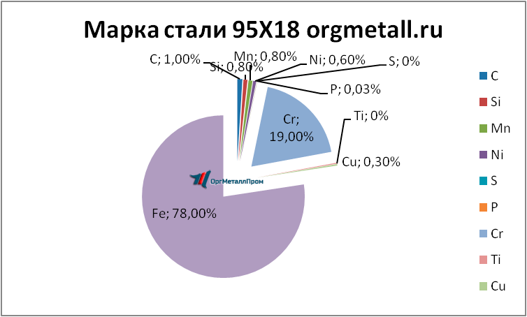   9518   saransk.orgmetall.ru