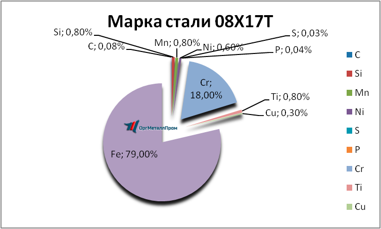   0817     saransk.orgmetall.ru
