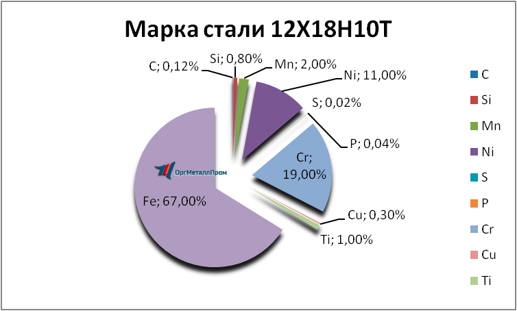   121810 . 1810     saransk.orgmetall.ru