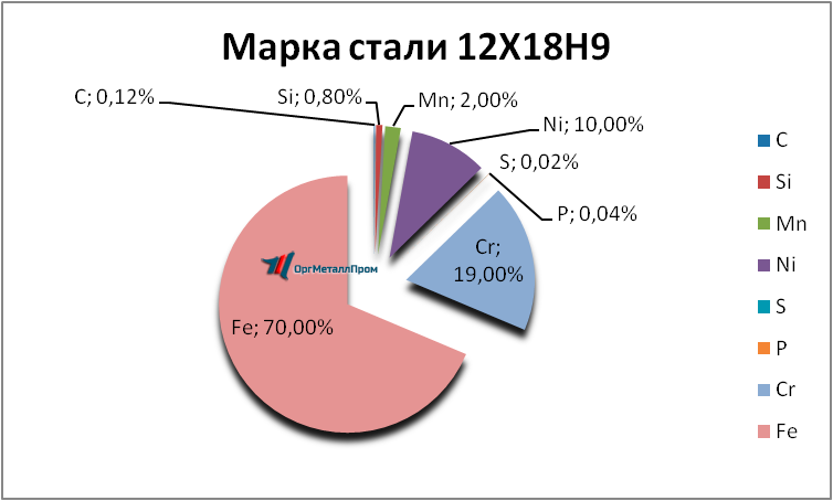   12189     saransk.orgmetall.ru