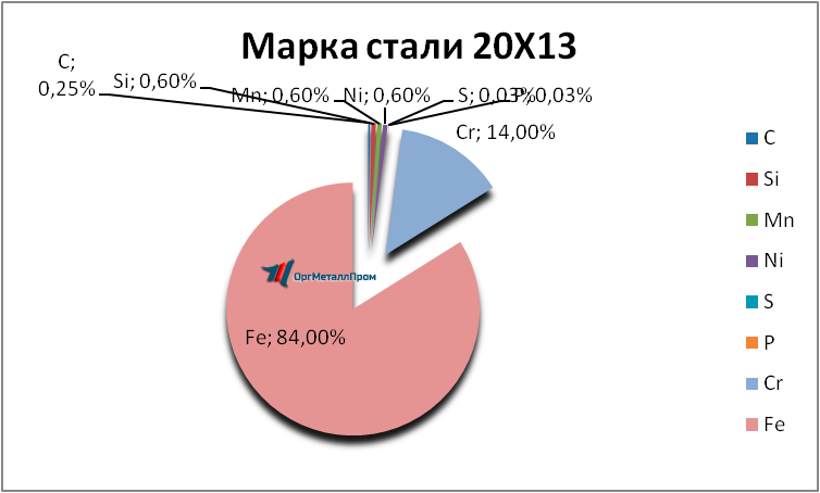   2013     saransk.orgmetall.ru