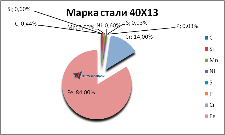   4013     saransk.orgmetall.ru