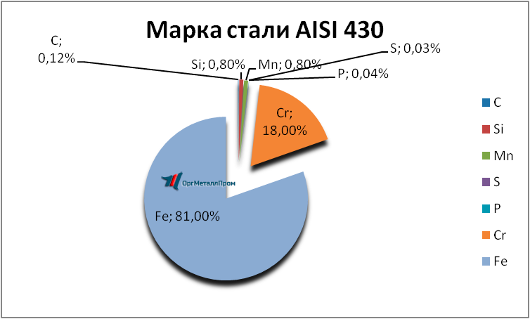   AISI 430 (1217)    saransk.orgmetall.ru
