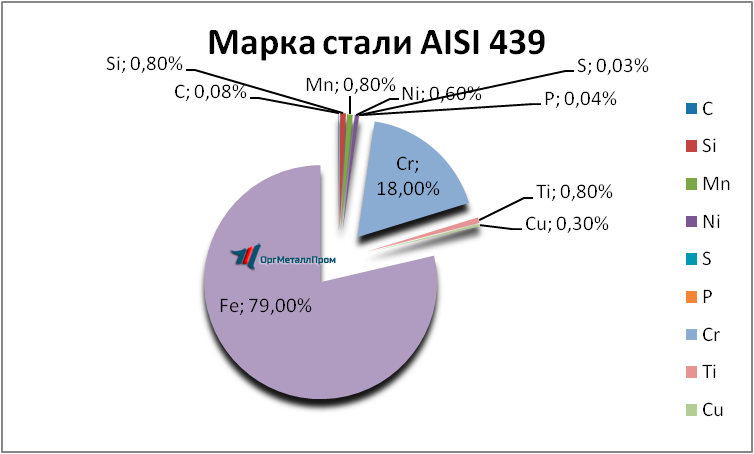   AISI 439   saransk.orgmetall.ru