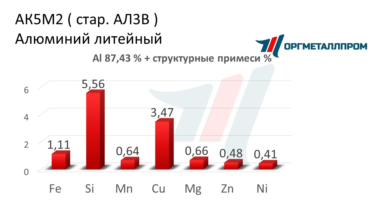   52   saransk.orgmetall.ru