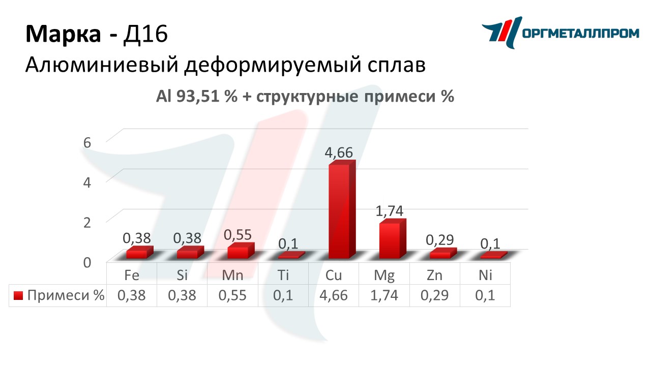    16   saransk.orgmetall.ru