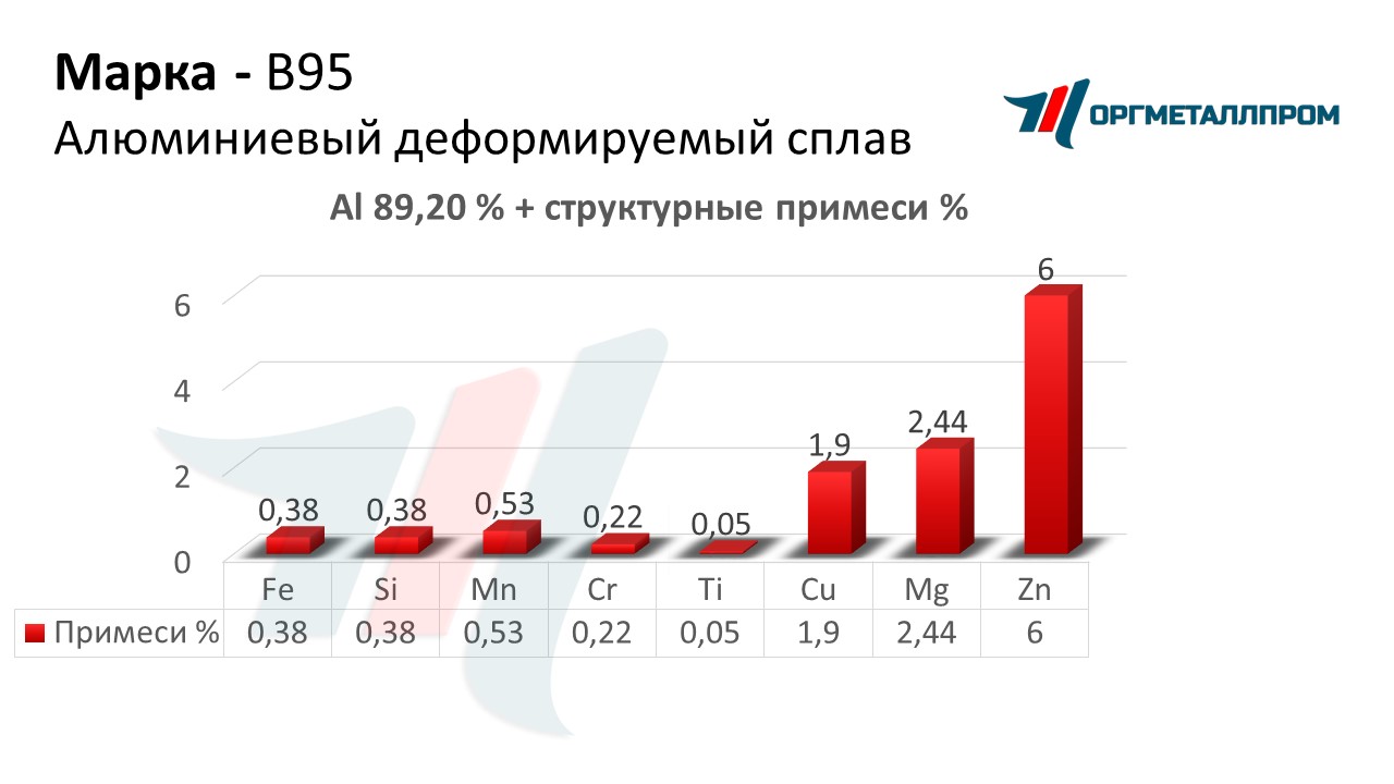    95   saransk.orgmetall.ru