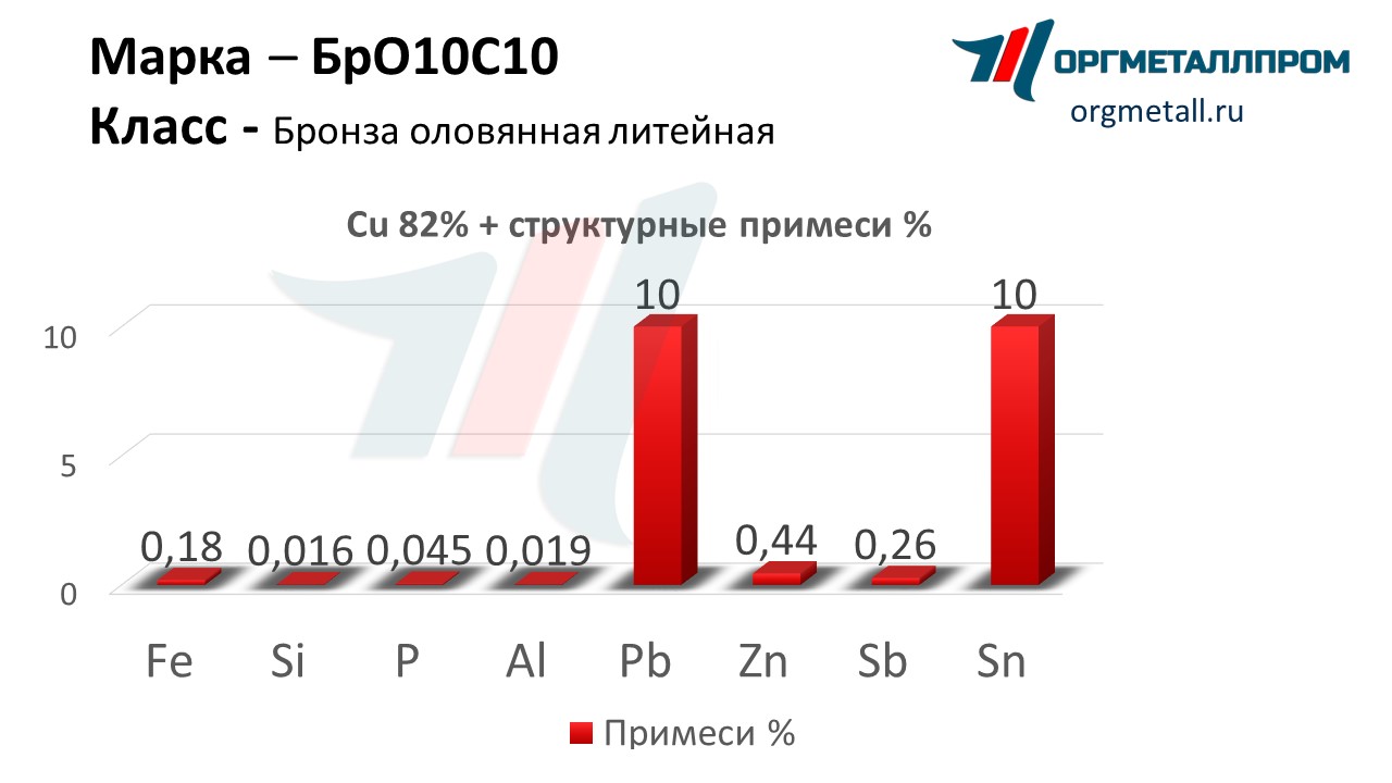   1010   saransk.orgmetall.ru