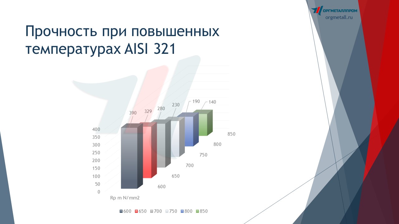     AISI 321   saransk.orgmetall.ru